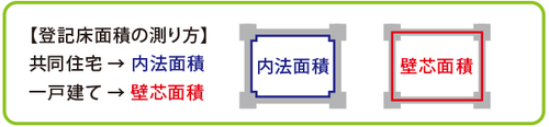 登記床面積.jpgのサムネイル画像