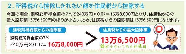 ２住民税から控除する.jpgのサムネイル画像のサムネイル画像