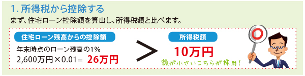 1所得税から控除する.jpgのサムネイル画像