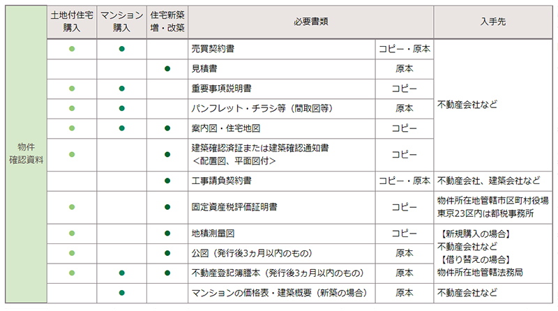 物件確認書類_800.jpg