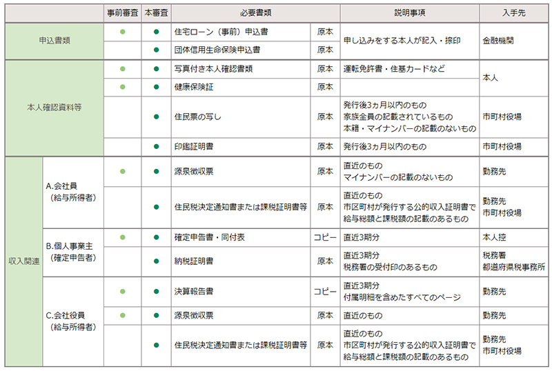 申込必要書類_800.jpg